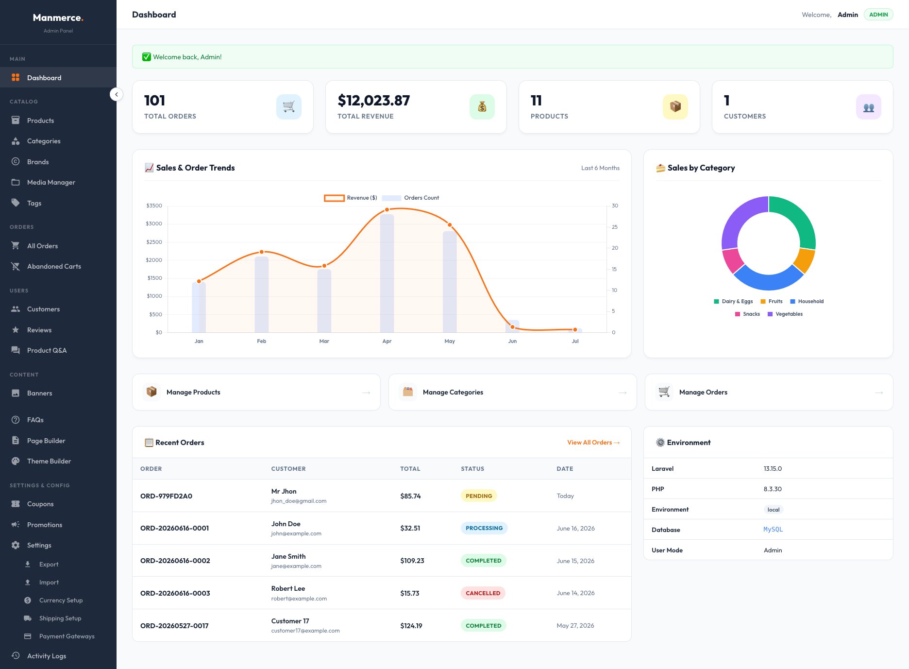 Manmerce Platform Dashboard Screenshot
